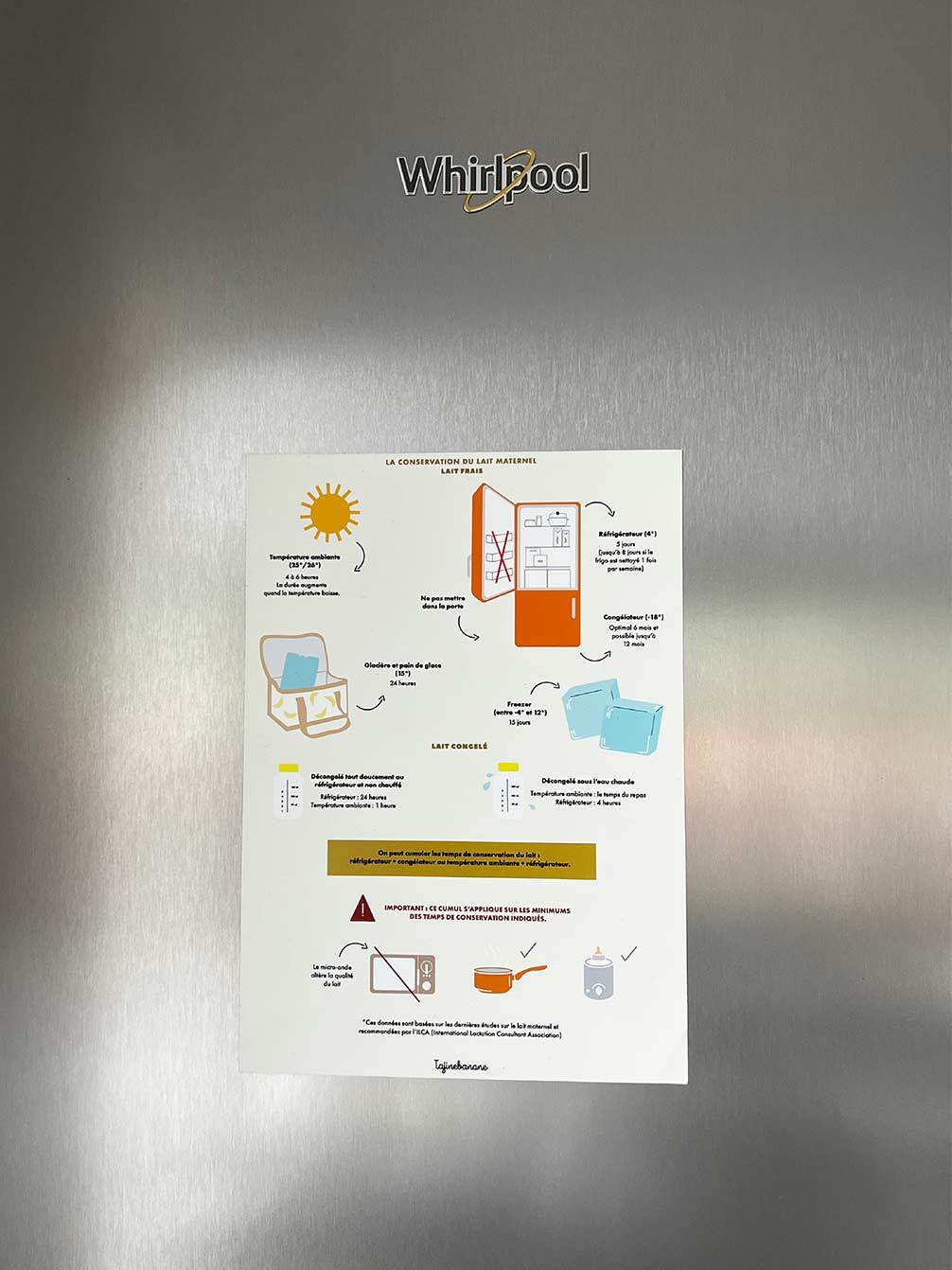 Conservation of Milk magnet